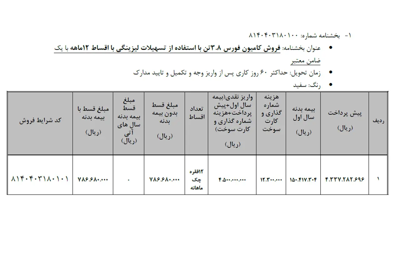 automobilefa Bahman Group FORS1