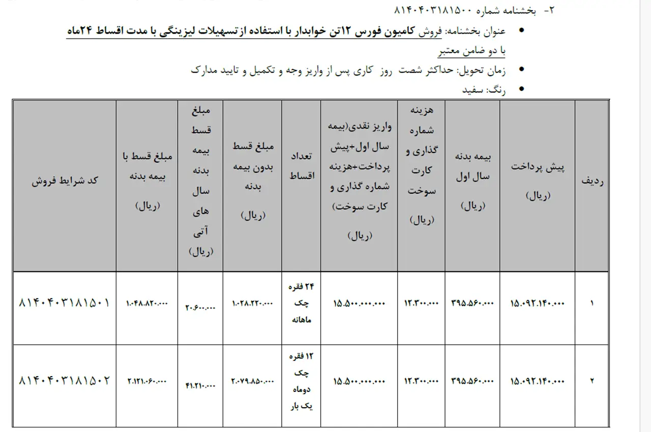 automobilefa Bahman Group FORS12 2