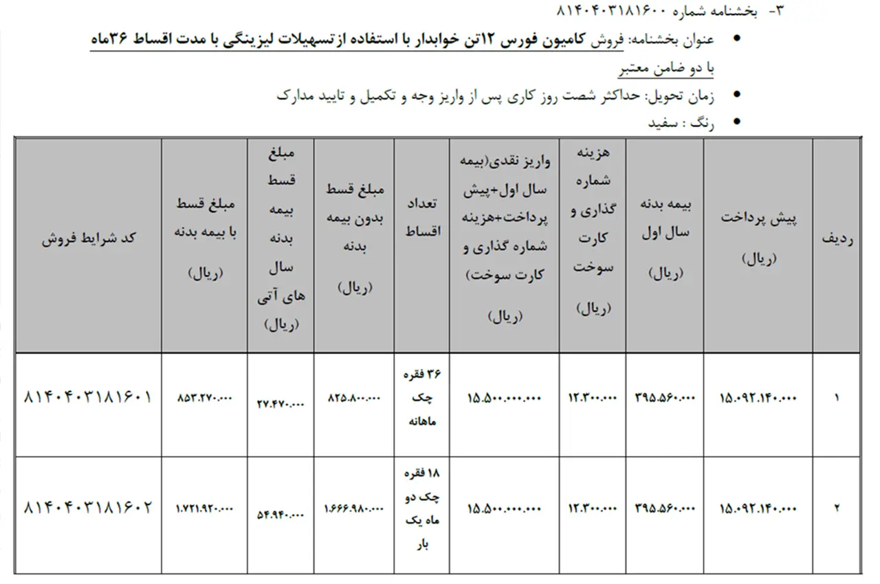 automobilefa Bahman Group FORS12 3