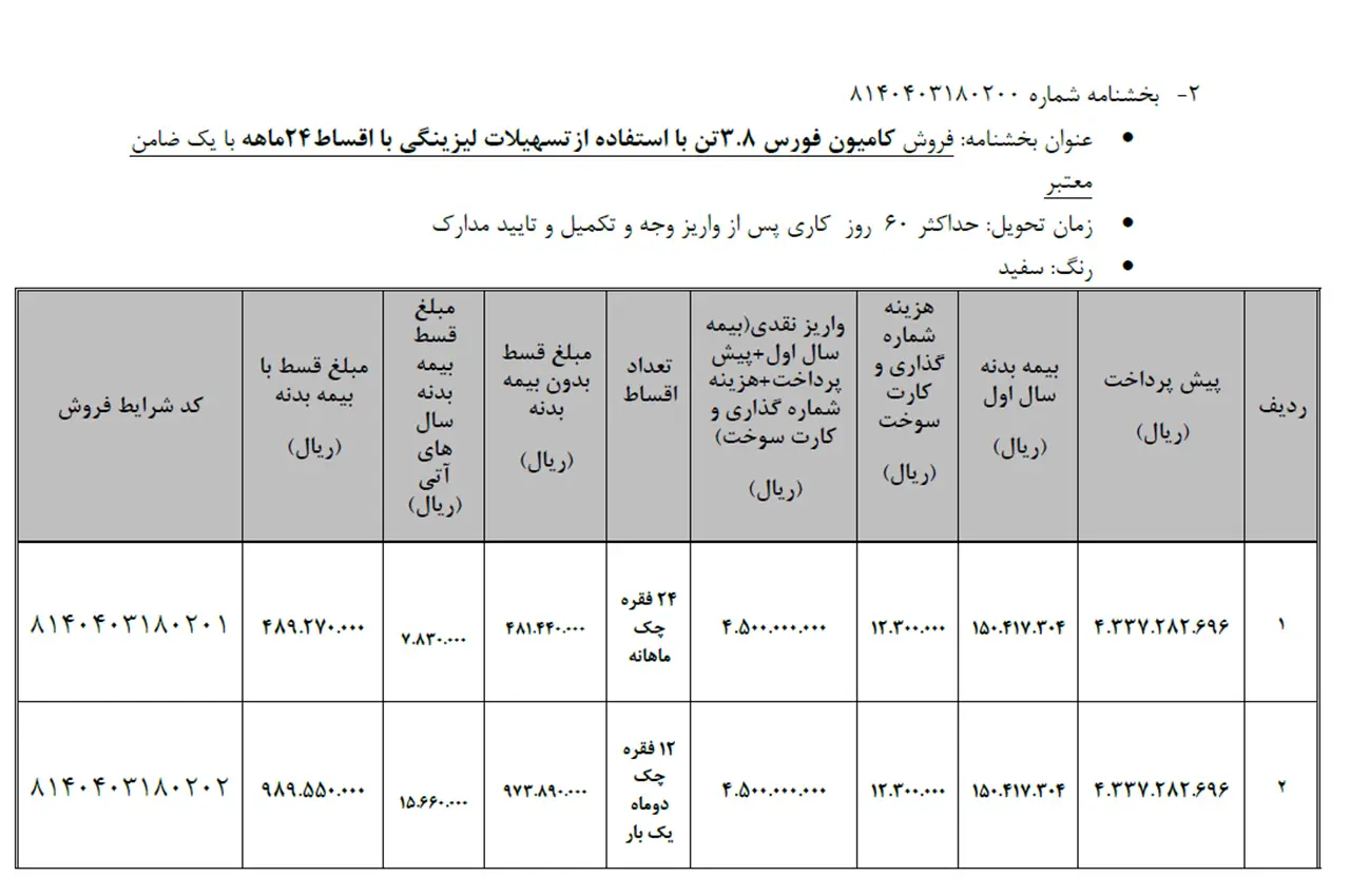 automobilefa Bahman Group FORS2