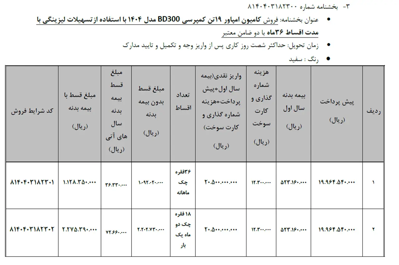 automobilefa Bahman Group empaver19 1 3
