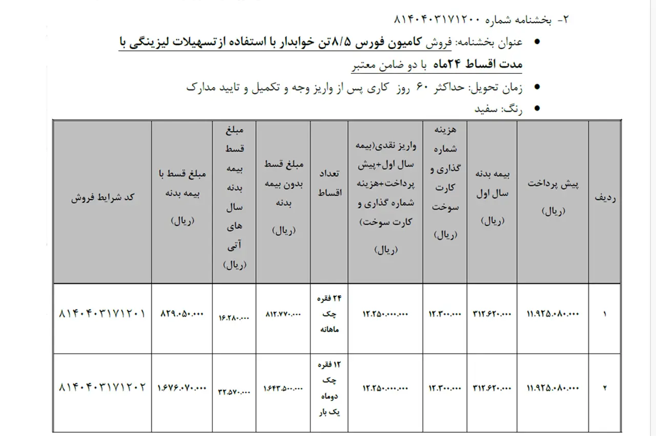 automobilefa Bahman Group fors8.5 2