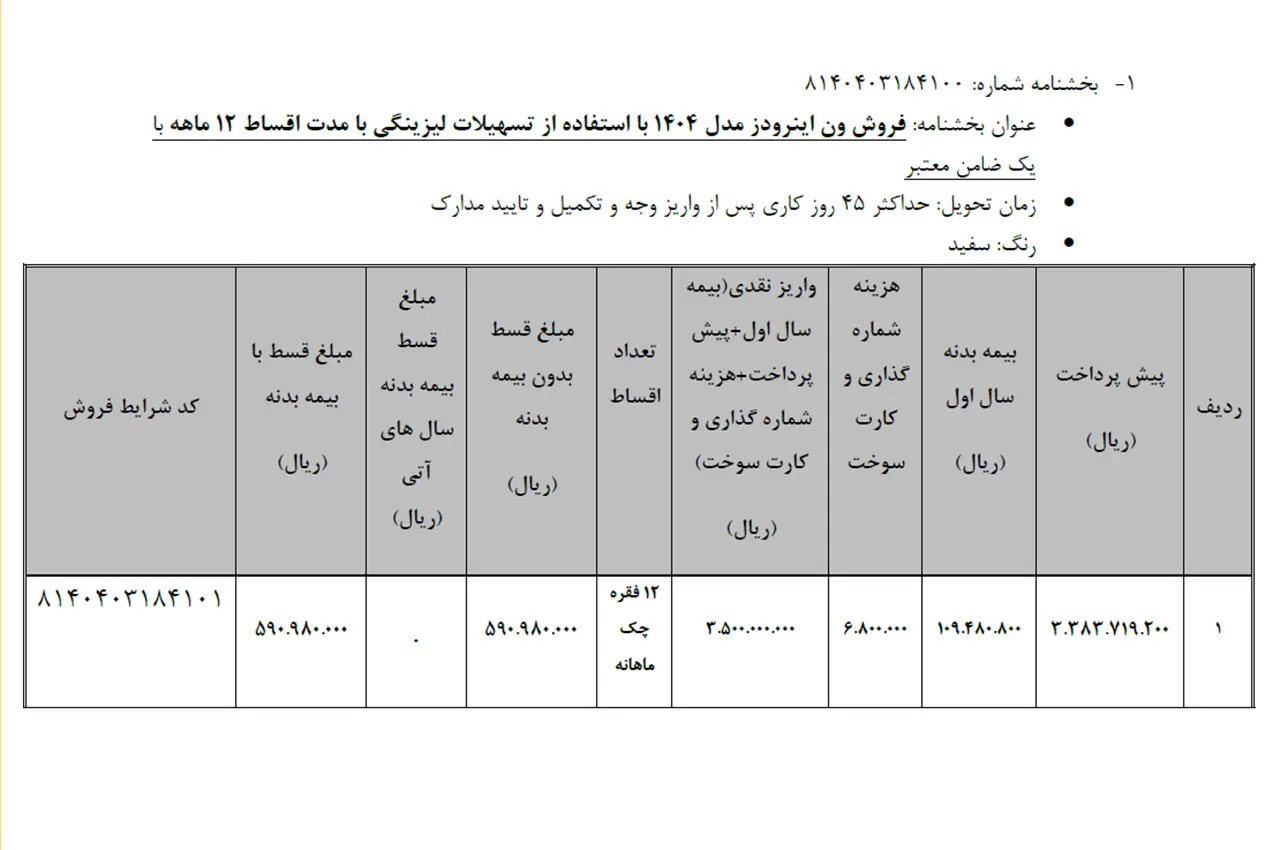 automobilefa Bahman Group inroads 1