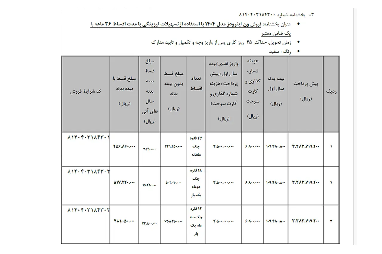 automobilefa Bahman Group inroads 1