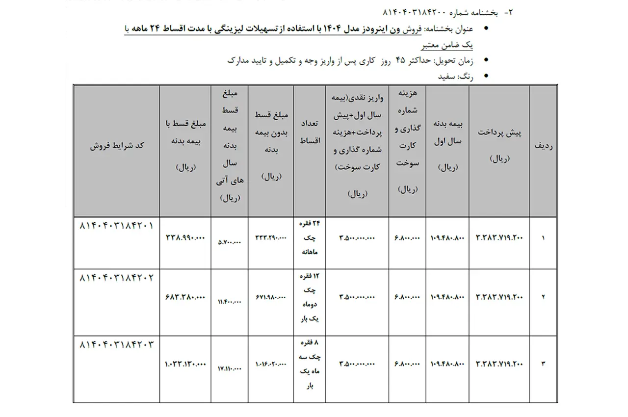 automobilefa Bahman Group inroads 2