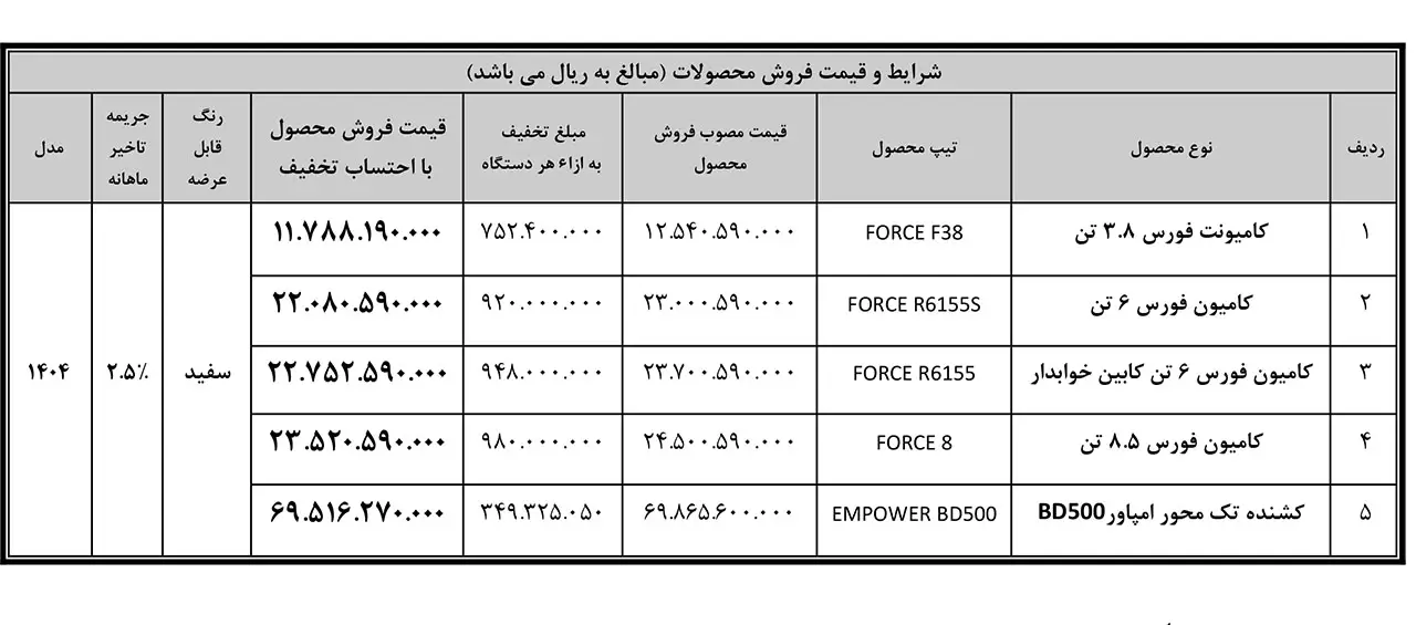 automobilefa bahmanDiesel Force Trucklet 14040318