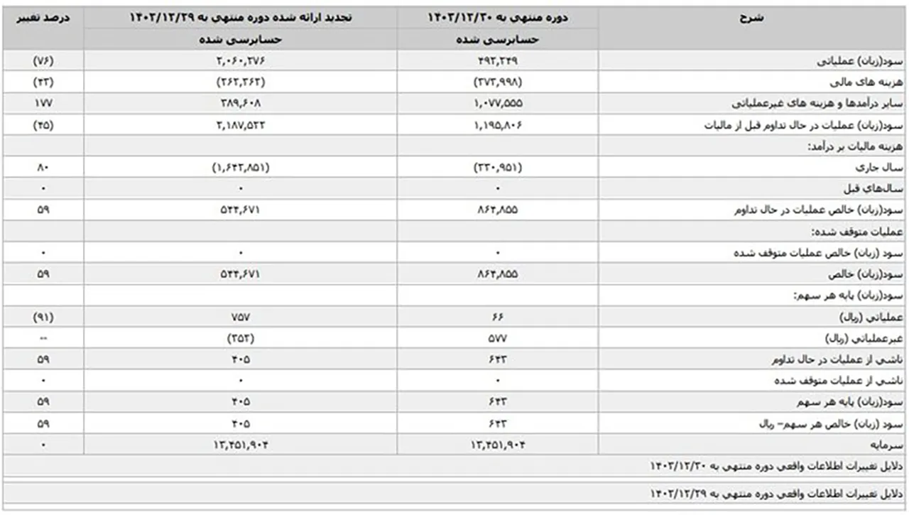 automobilefa Automakers Financial Statements 14040423 2
