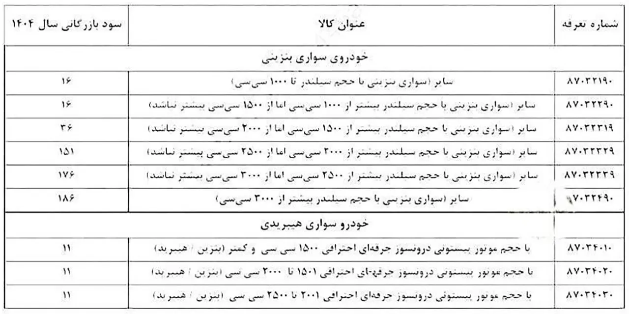 automobilefa Import Vehicles 14040425 