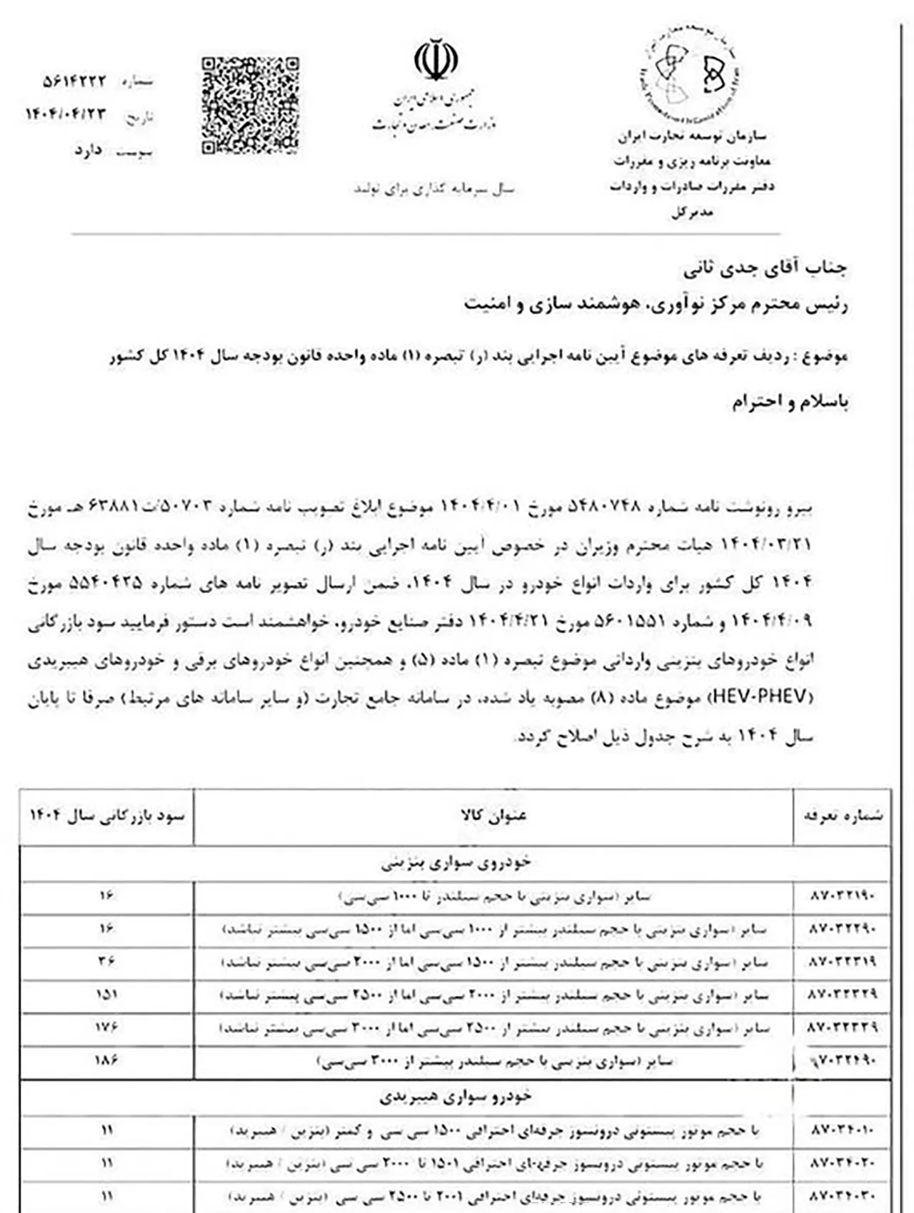 automobilefa Import Tariff 14040429 1