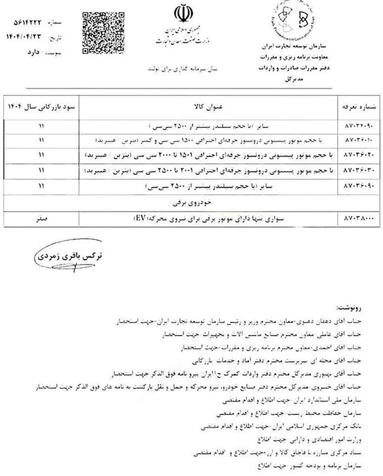 automobilefa Import Tariff 14040429