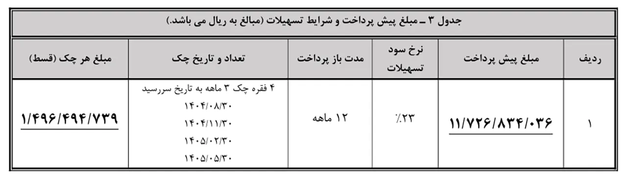 automobilefa Bahman Diesel sales 14040518 1