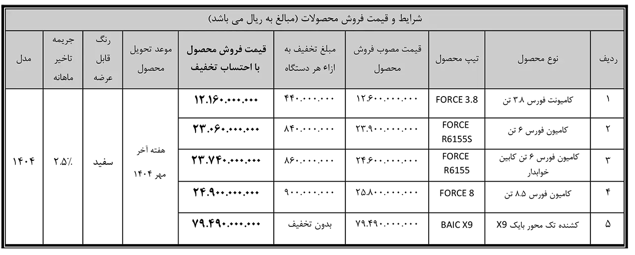 automobilefa Bahman Diesel sales 14040518