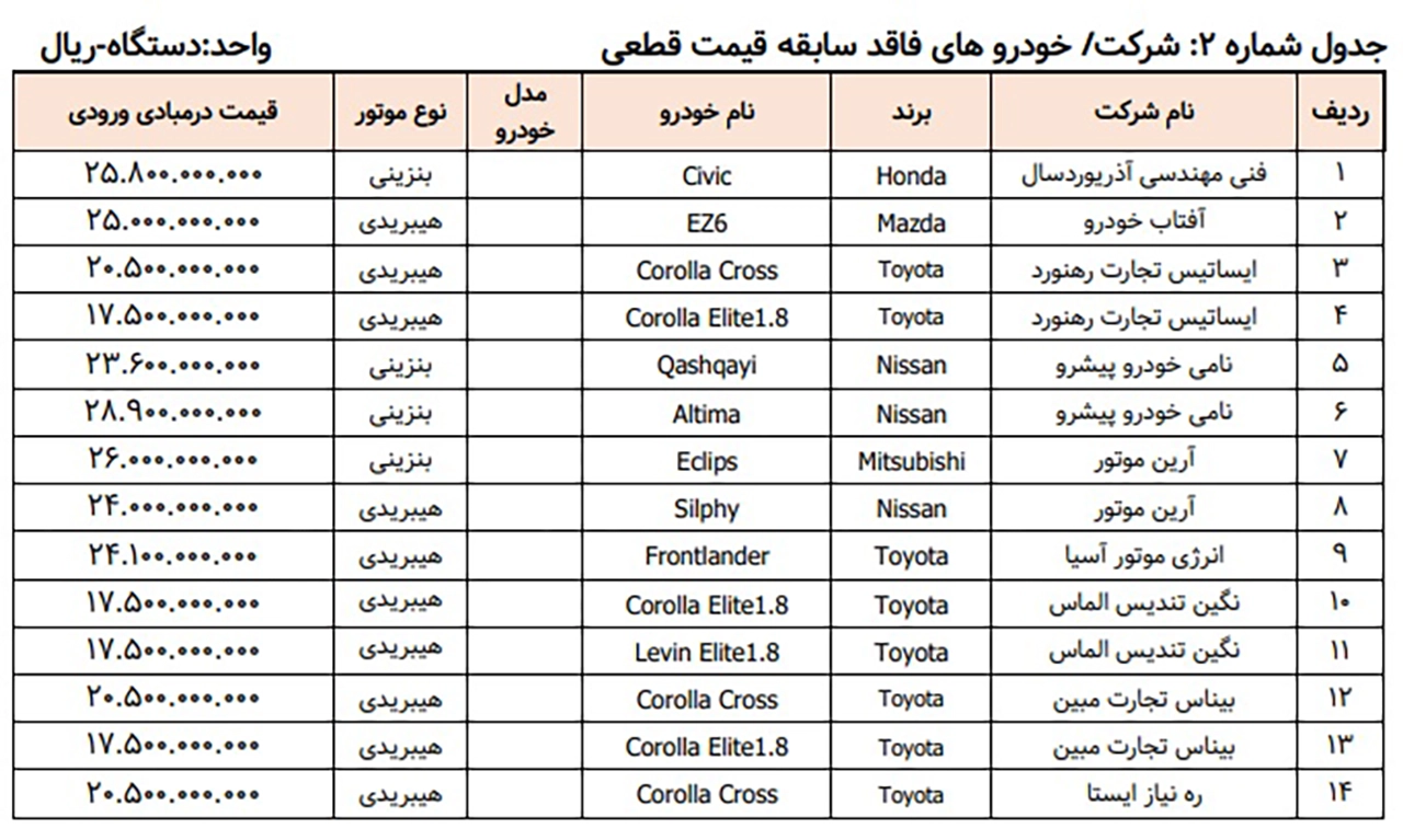 automobilefa Imported car sales 14040509 1