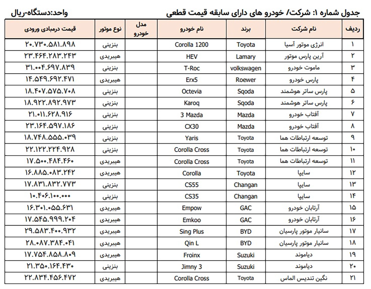 automobilefa Imported car sales 14040509 