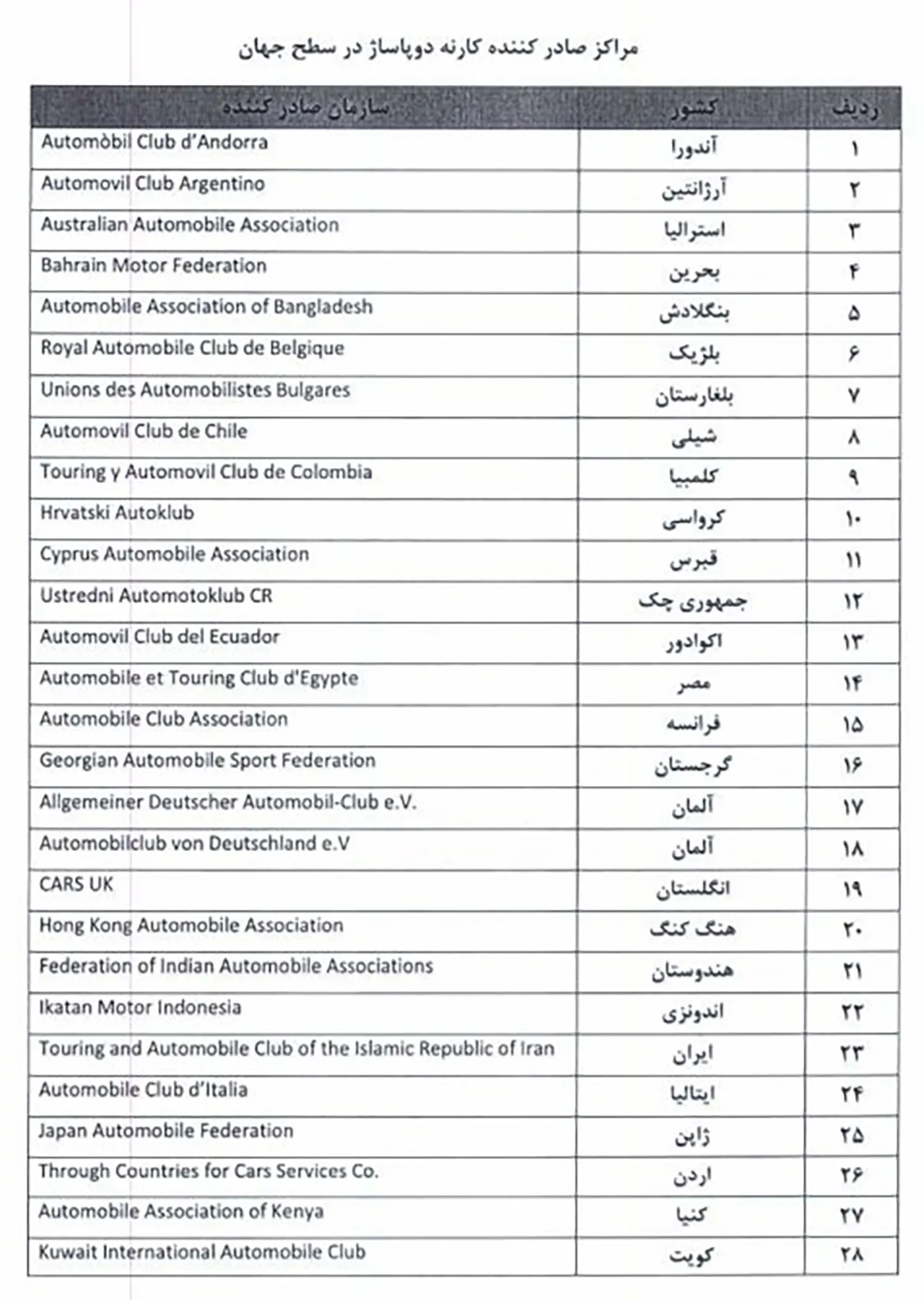 automobilefa Temporary car import 14040527 1