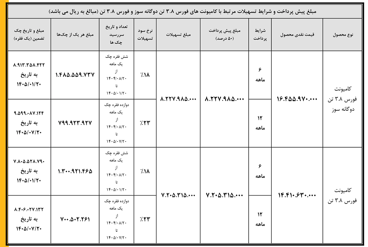 AutomobileFa Bahman Diesel sale 14040618 1
