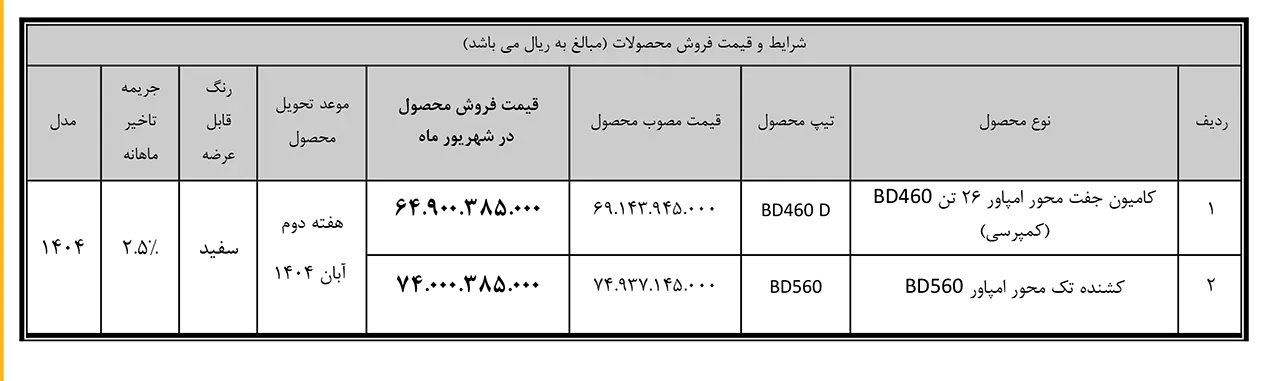 AutomobileFa Bahman Diesel sales 14040615