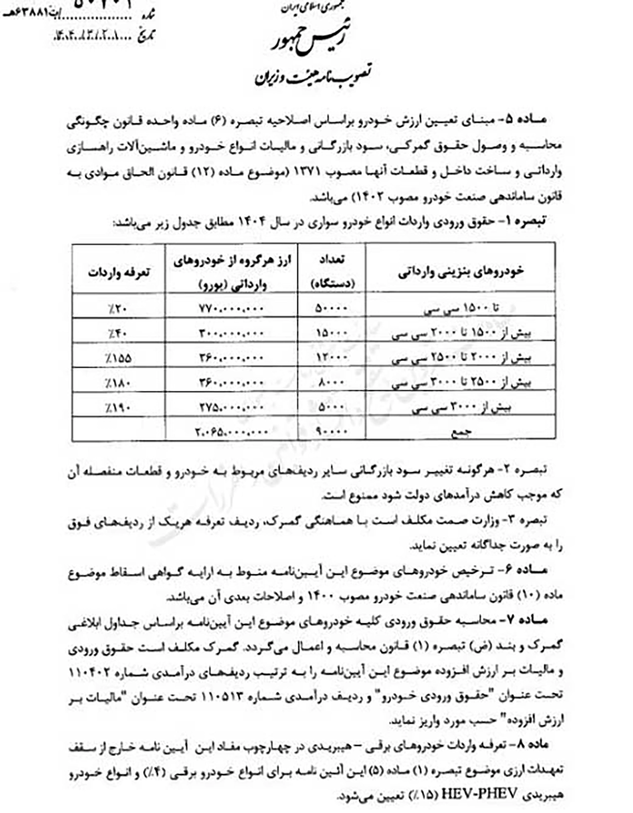 AutomobileFa Car Import Amendment 14040618 500332