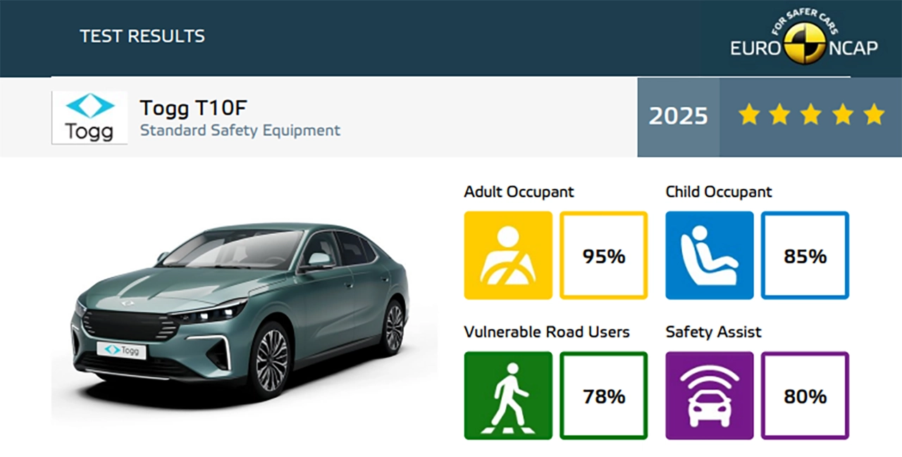 AutomobileFa T10F 14040630 1
