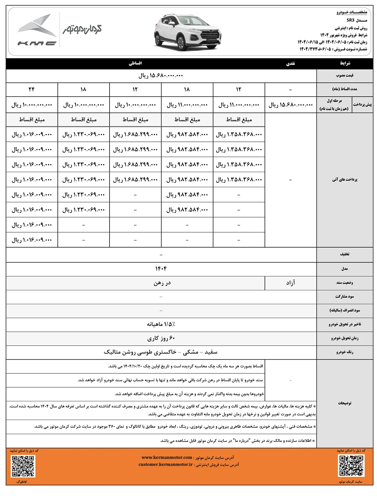 automobilefa Kerman Motor KMCSR3 sale 14040605