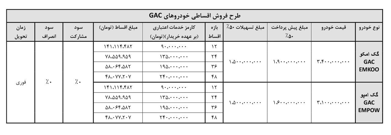 AutomobileFa GAC Artaban Motor sales 14040709