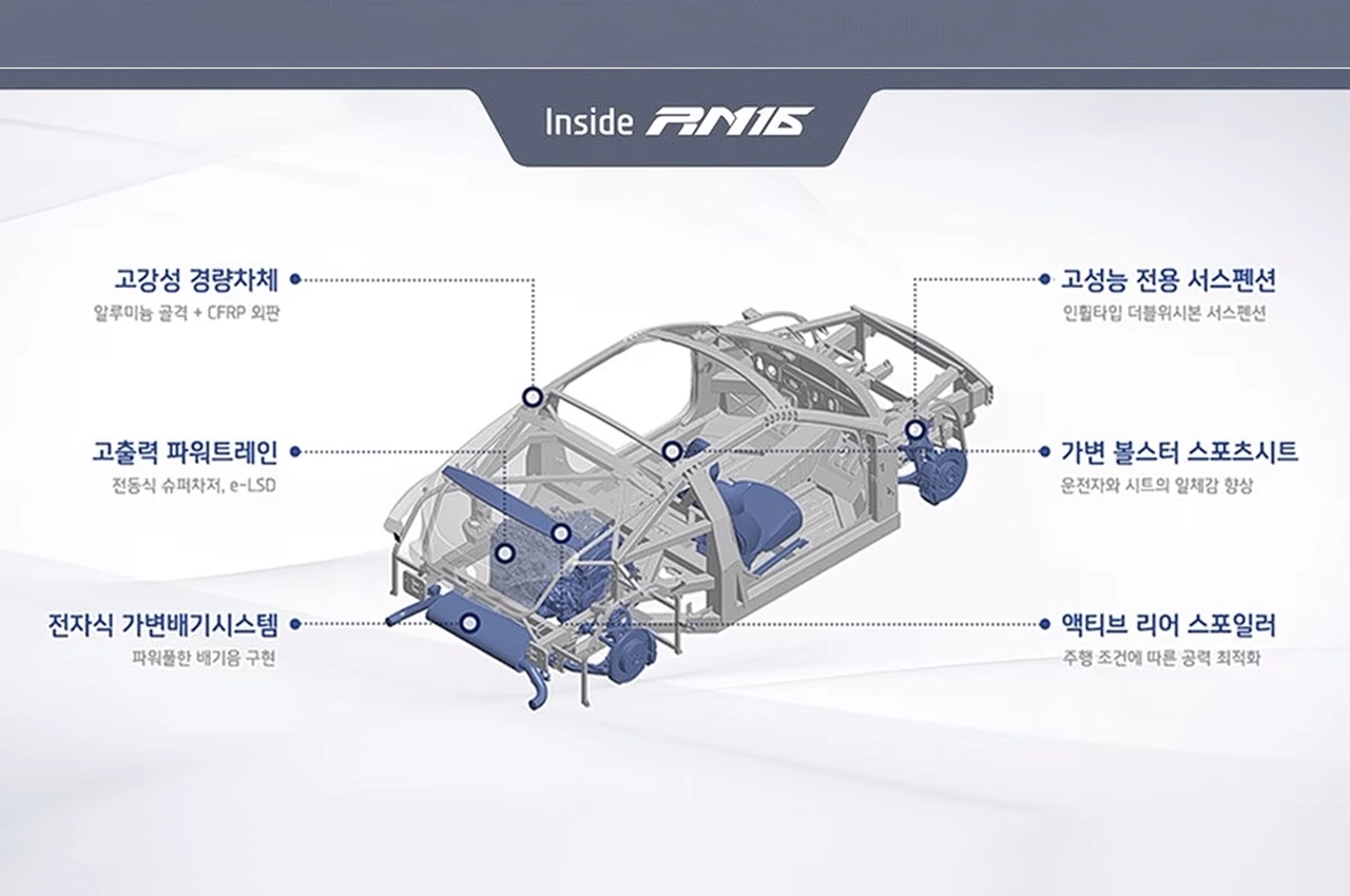 AutomobileFa Hyundai sports cars 14040801 6