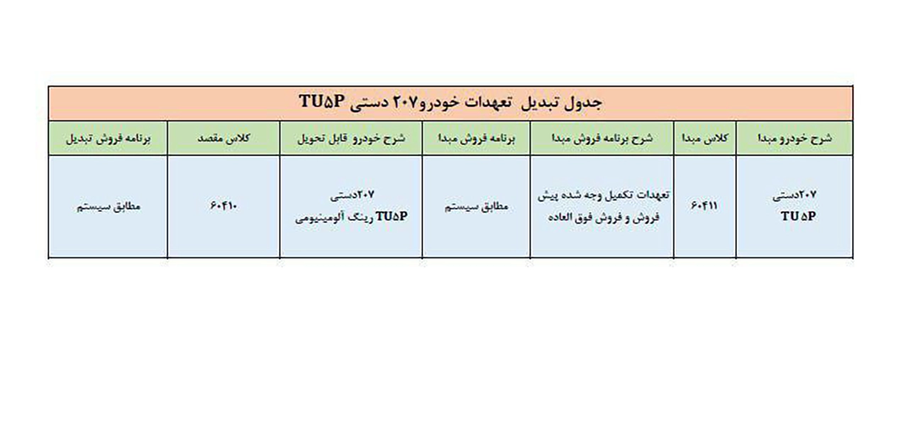 AutomobileFa Iran Khodro 207 14040715 1