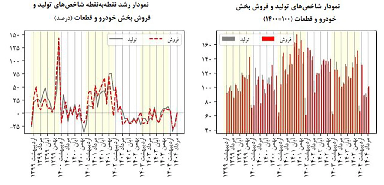 AutomobileFa auto industry Chart 14040701 1