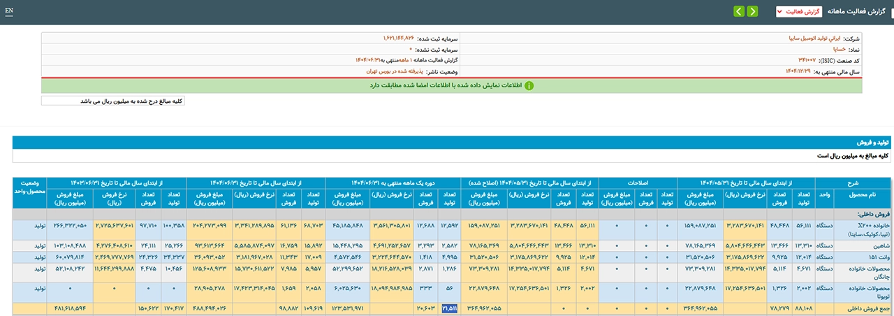 AutomobileFa automakers production 14040720 2