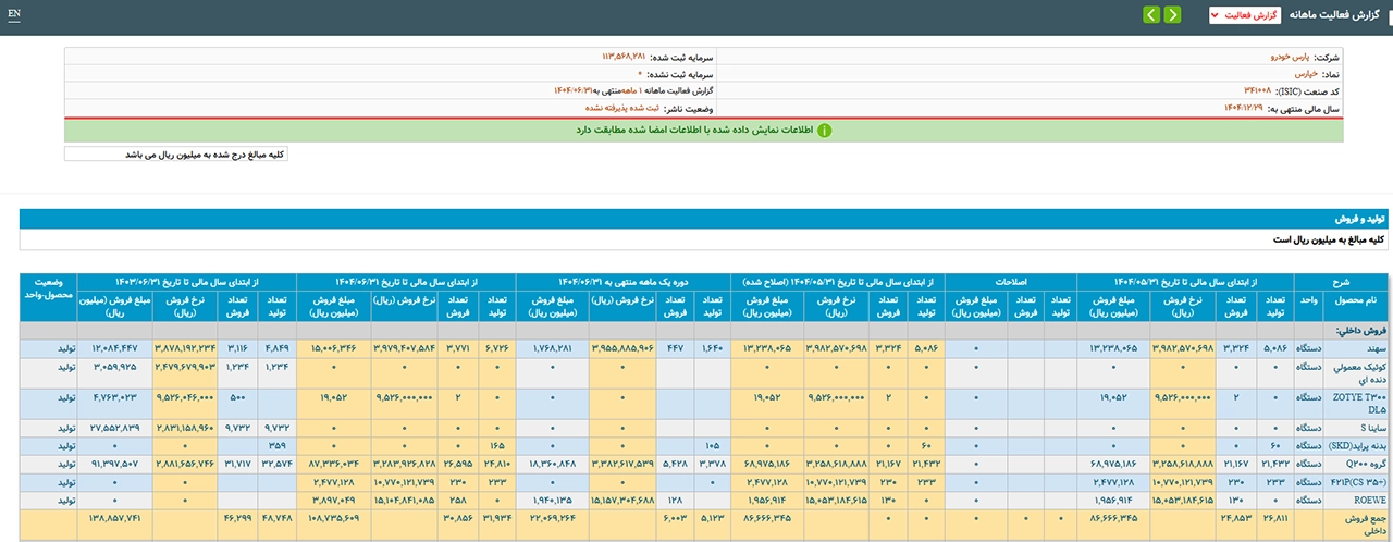 AutomobileFa automakers production 14040720 3