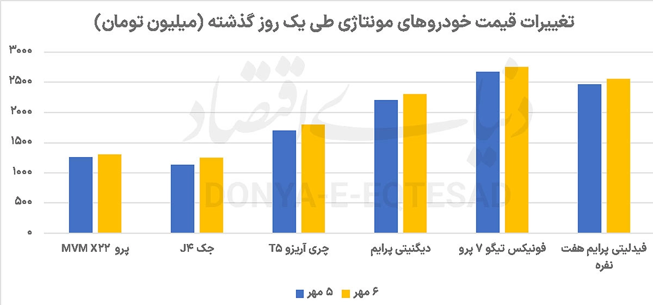 AutomobileFa car market 14040707 2