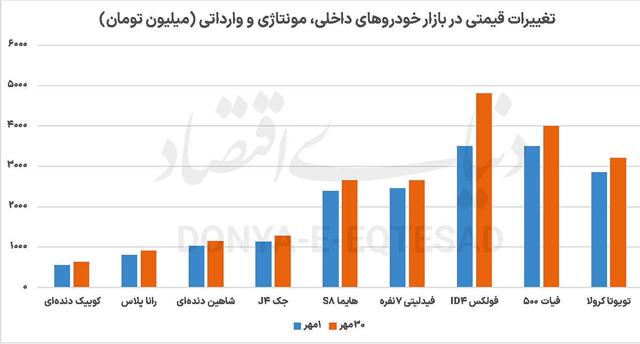 AutomobileFarsi Car Prices 14040801 1