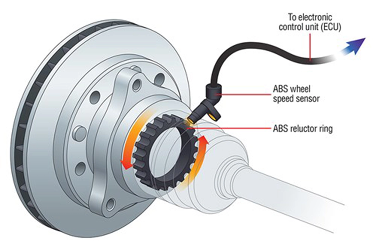 AutomobileFarsi How ESP TCS ABS works 2