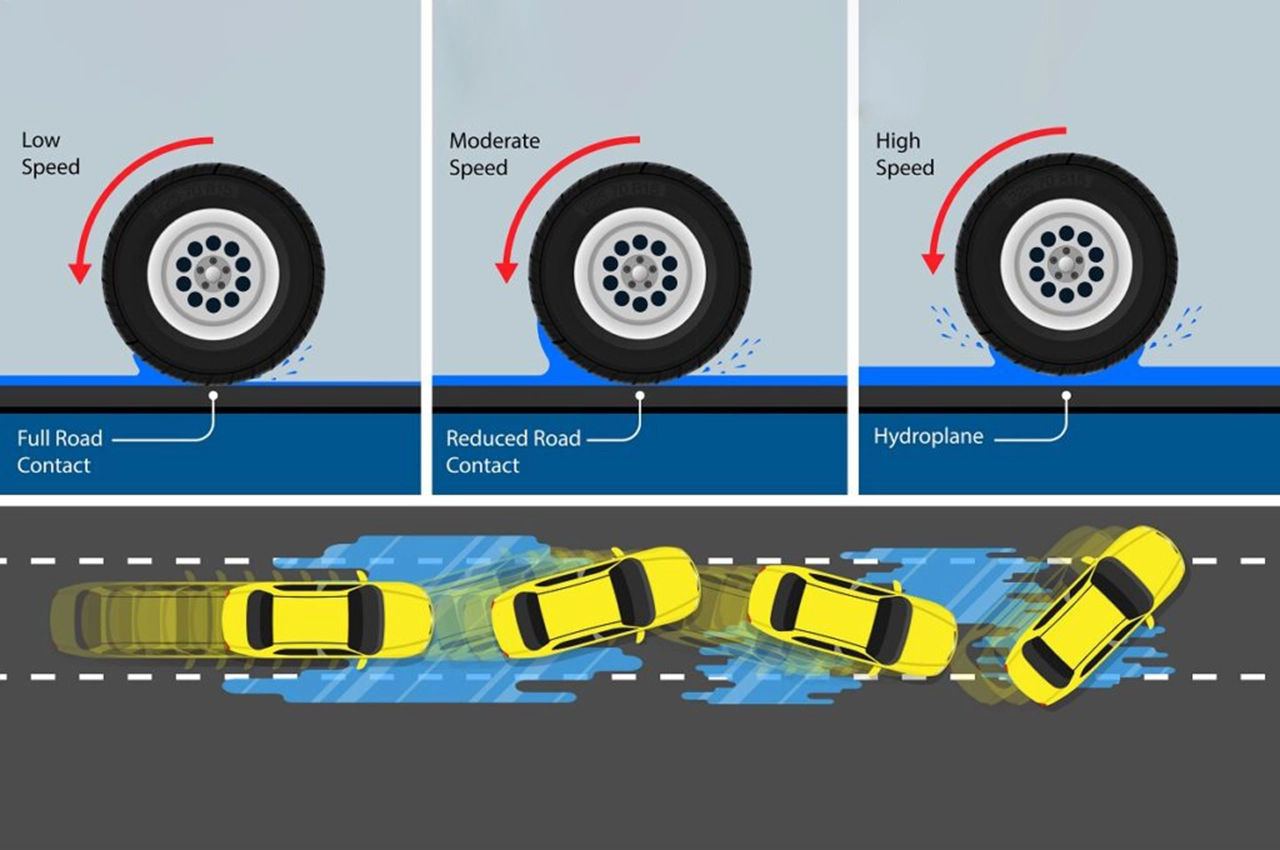 AutomobileFarsi How ESP TCS ABS works 4