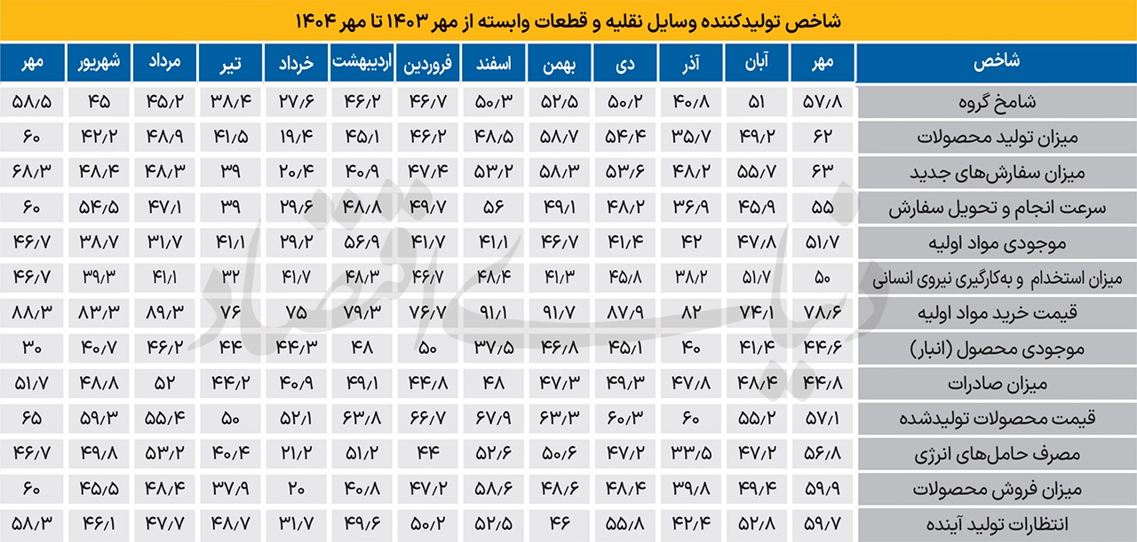 AutomobileFa Automotive Industry 14040819 1