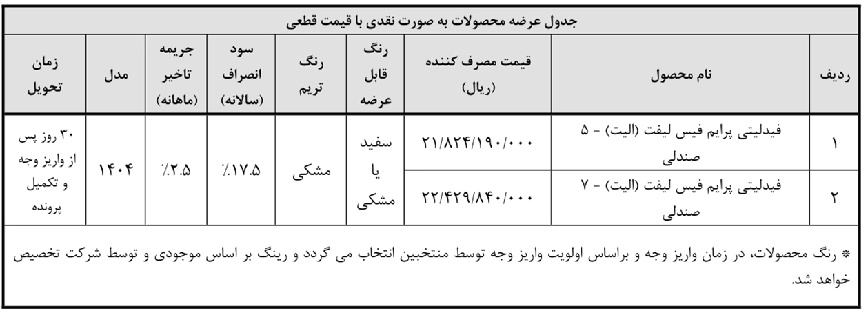 AutomobileFa Bahman Group Sales 14040810 1