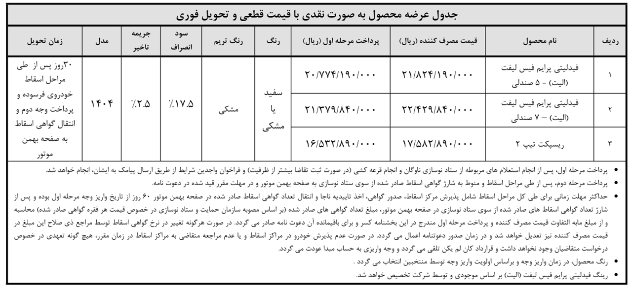 AutomobileFa Bahman Group Sales 14040810 2