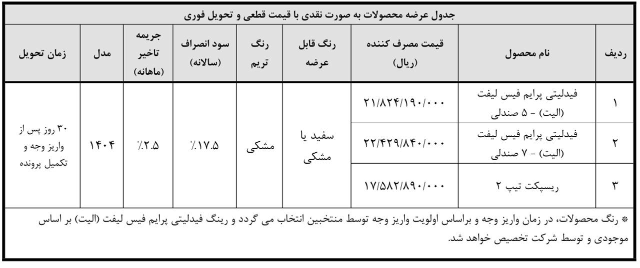 AutomobileFa Bahman Group Sales 14040810 3