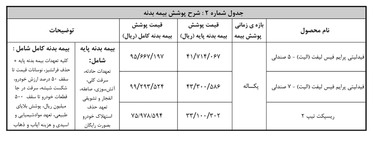 AutomobileFa Bahman Motor sale 14040815 03