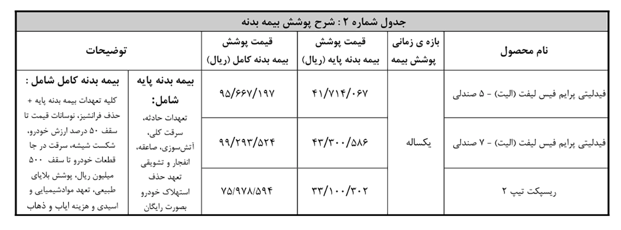 AutomobileFa Bahmanmotor sales 14040822 2