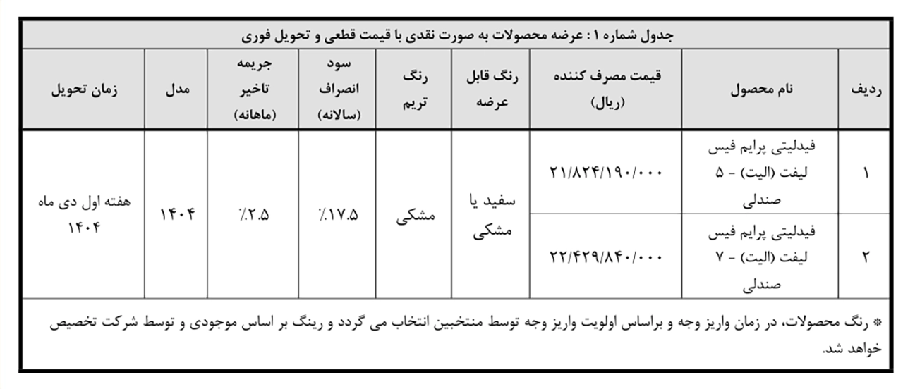 AutomobileFa Bahmanmotor sales 14040822 3