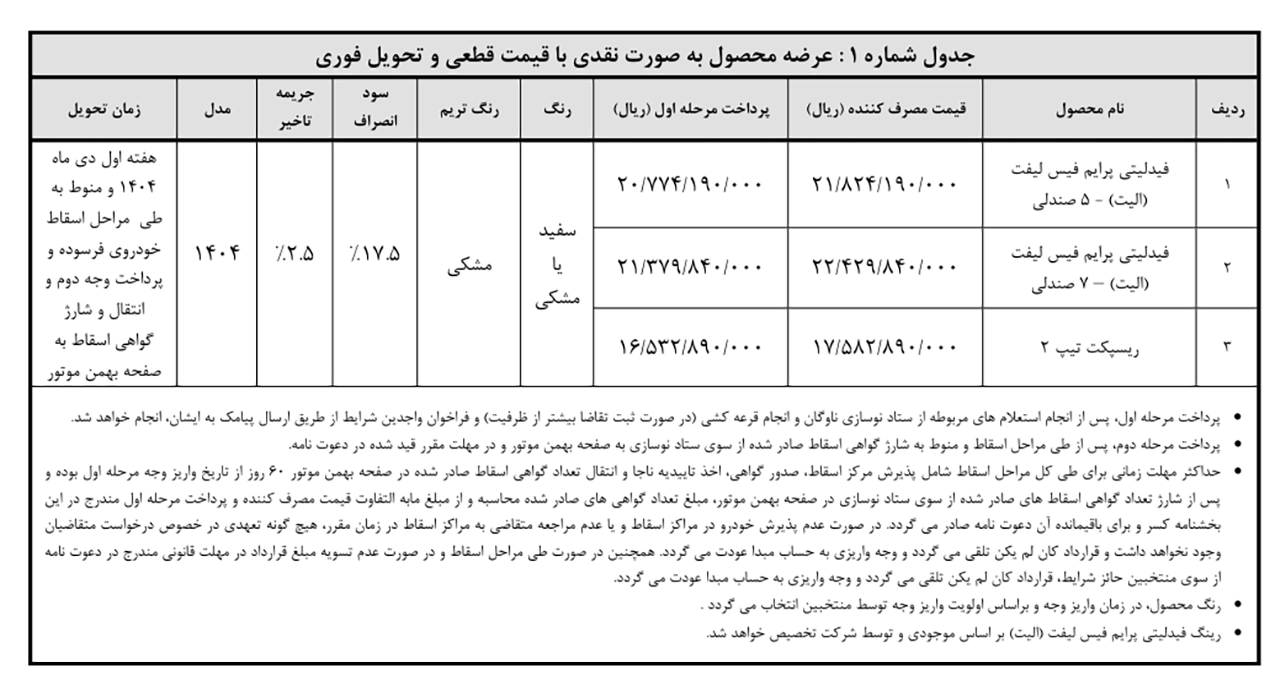 AutomobileFa Bahmanmotor sales 14040822 5