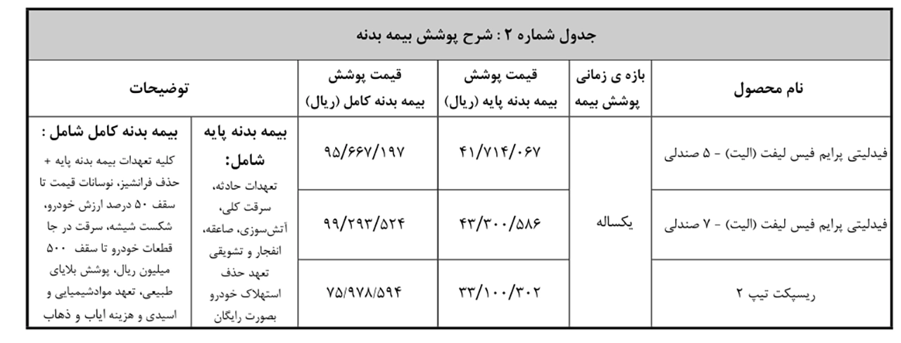 AutomobileFa Bahmanmotor sales 14040822 6