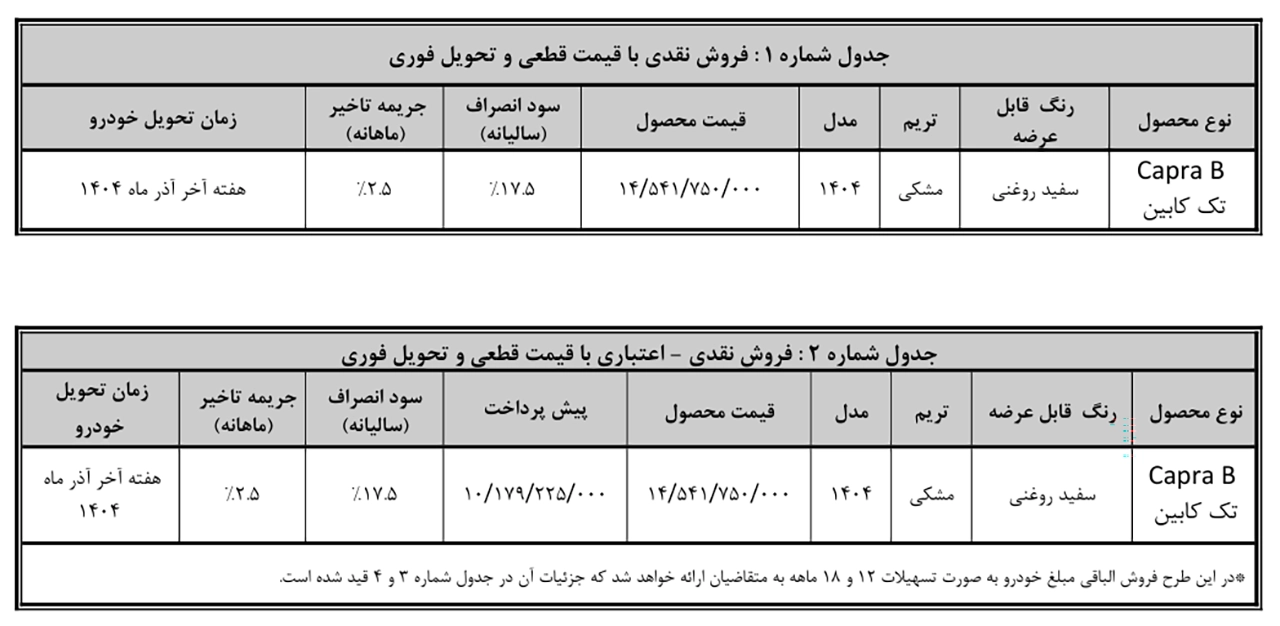 AutomobileFa Capra B SALES 14040824 1