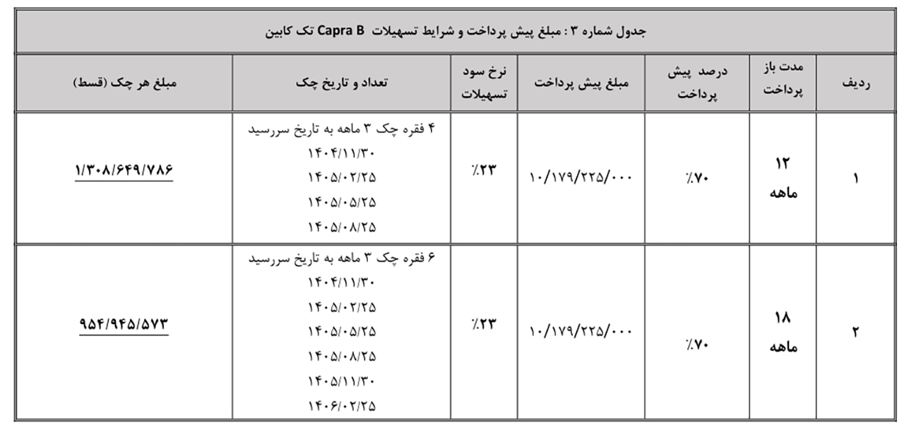 AutomobileFa Capra B SALES 14040824 2
