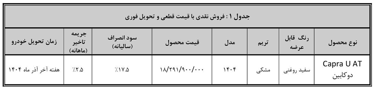 AutomobileFa Capra U SALES 14040826 1