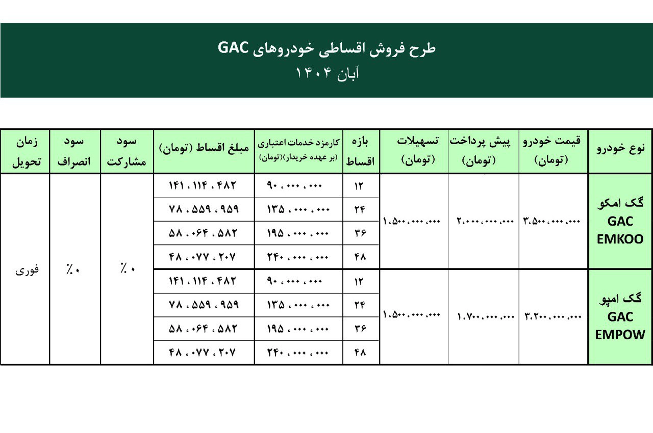 AutomobileFa GAC Hybrid Cars sales 14040818 5