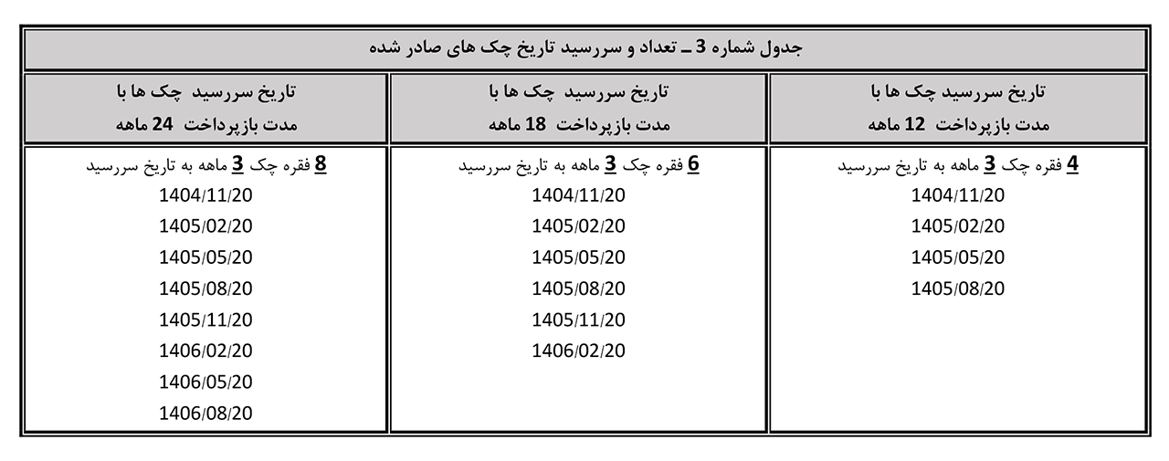 AutomobileFa Hongqi H5 Sales 14040819 2