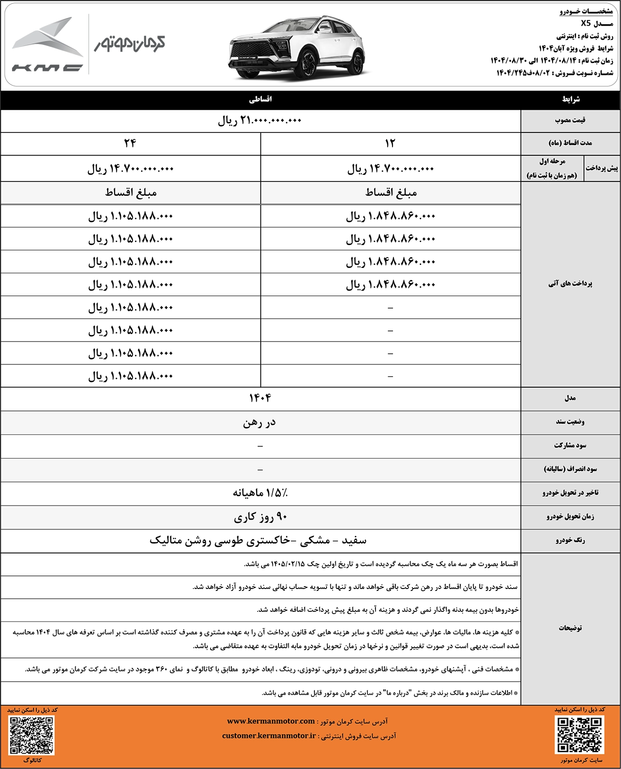 AutomobileFa KMC X5 sales 14040813