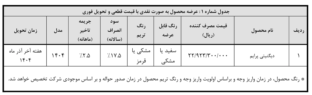 AutomobileFa bahman motor sales 14040828 1